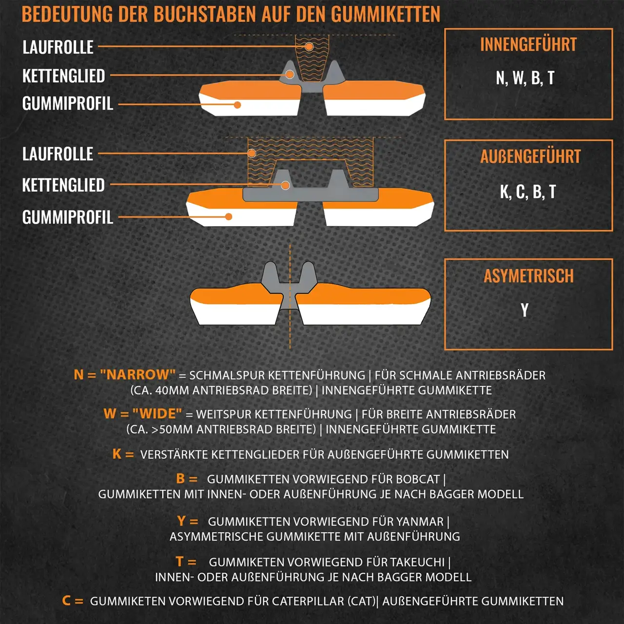 Was bedeuten die Buchstaben auf der Gummikette